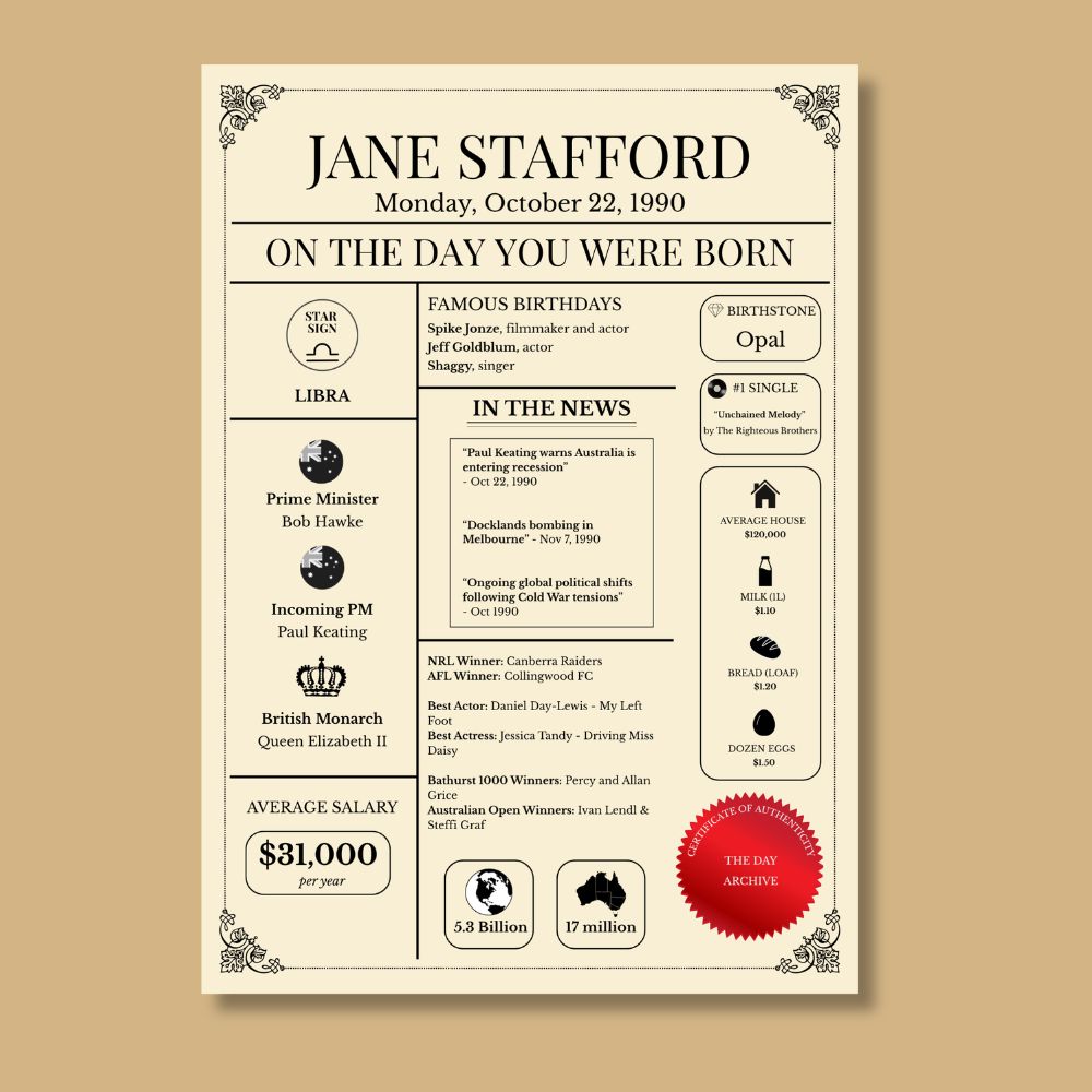 The Birth Day Archive Pack