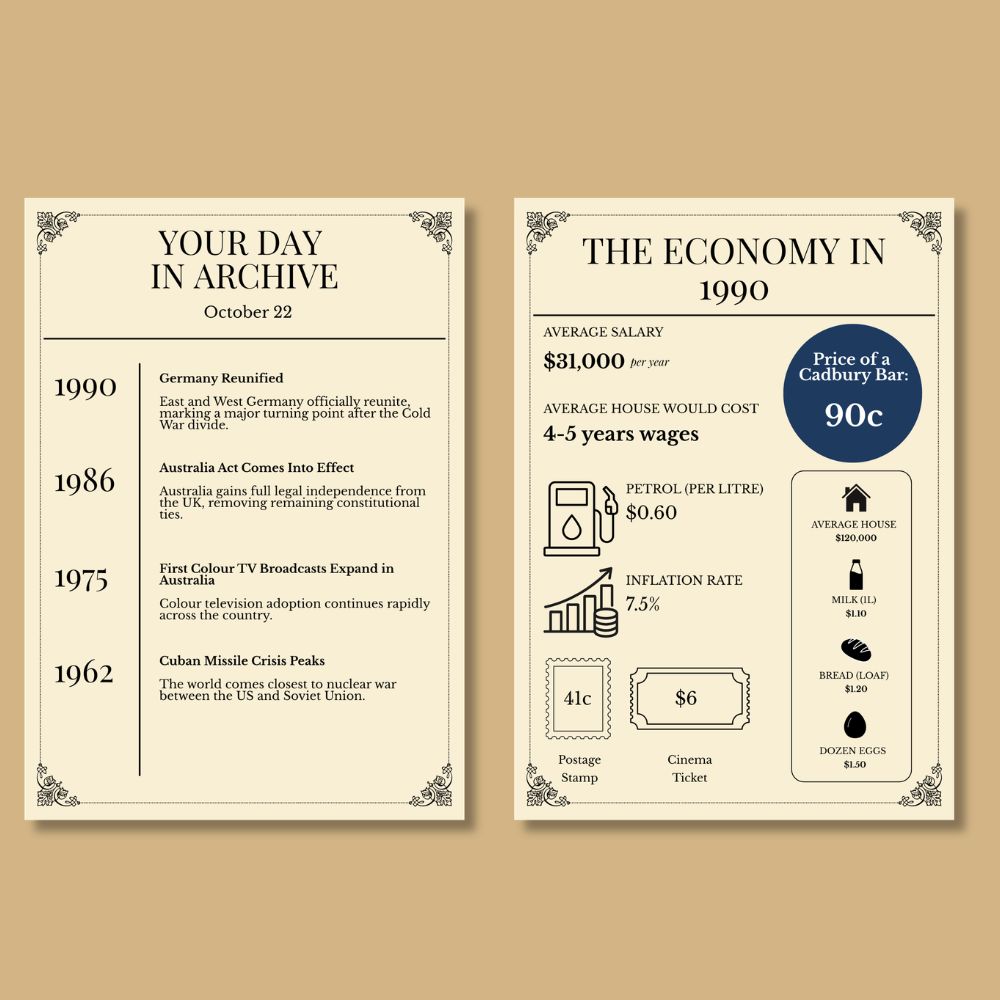 The Birth Day Archive Pack