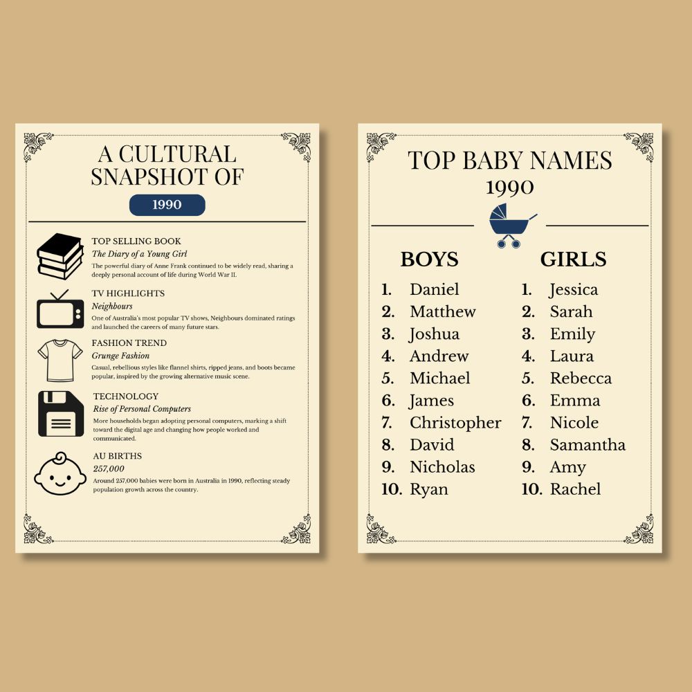 The Birth Day Archive Pack